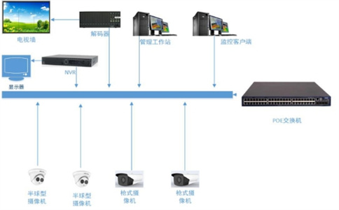 视频监控 (2).jpg